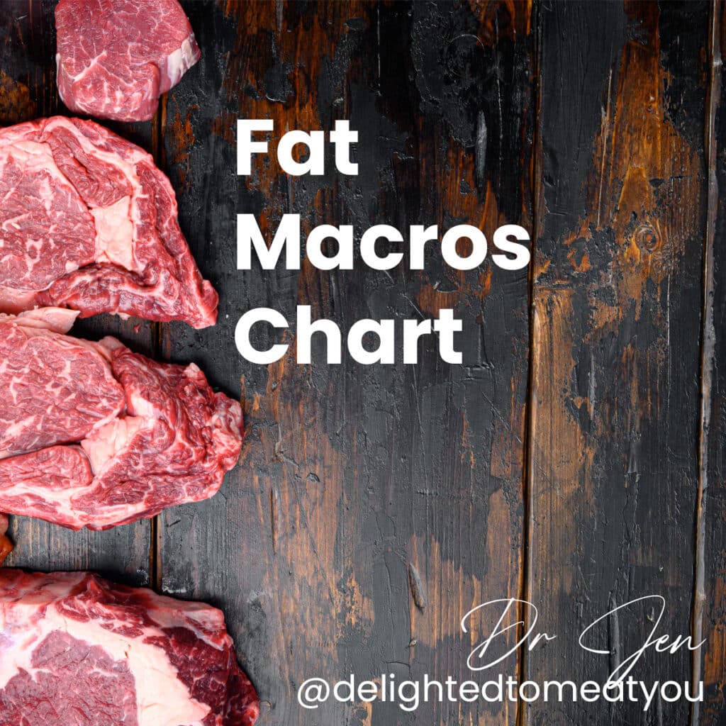 Fat Macros Chart Delighted to Meat You